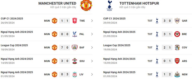 Trực tiếp bóng đá MU - Tottenham: Nỗ lực không thành (Ngoại hạng Anh) (Hết giờ) - 2