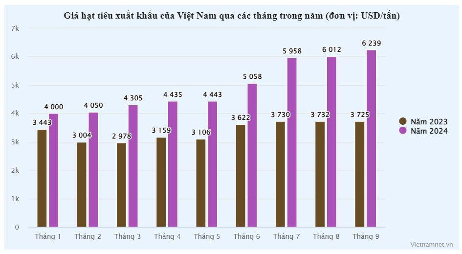 Chính thức trở lại thời hoàng kim, bán &#39;vàng đen&#39; thu về hơn 1 tỷ USD - 2