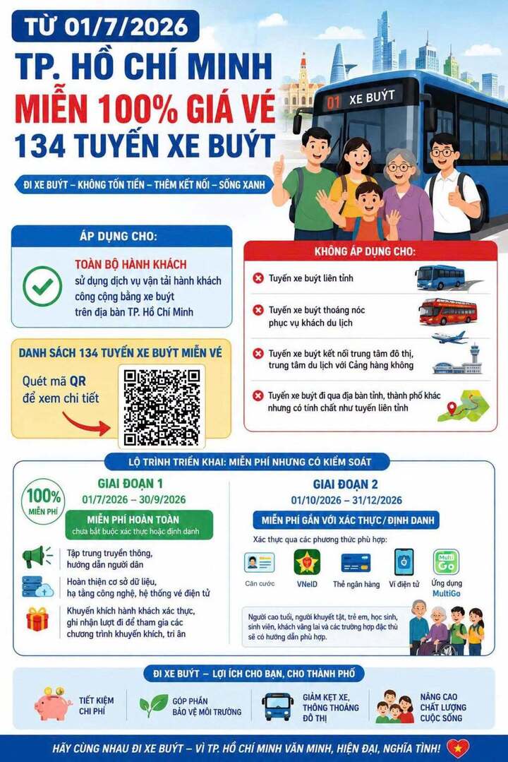 Xe buýt đón người dân đi lại miễn phí khắp TP.HCM từ hôm nay
