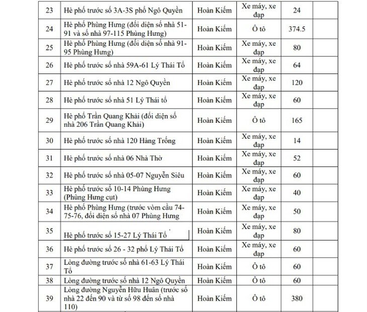 Hôm nay Hà Nội triển khai vùng phát thải thấp, người dân di chuyển, gửi xe thế nào? - 2