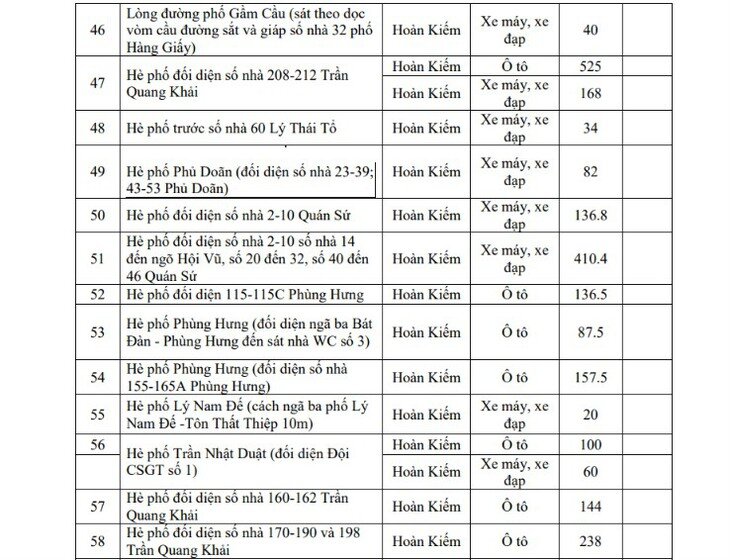 Hôm nay Hà Nội triển khai vùng phát thải thấp, người dân di chuyển, gửi xe thế nào? - 4
