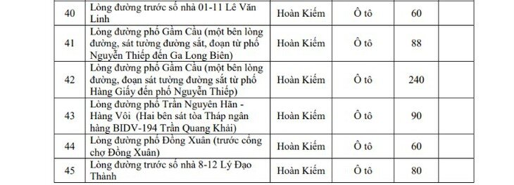 Hôm nay Hà Nội triển khai vùng phát thải thấp, người dân di chuyển, gửi xe thế nào? - 3