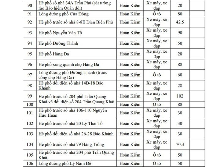 Hôm nay Hà Nội triển khai vùng phát thải thấp, người dân di chuyển, gửi xe thế nào? - 8