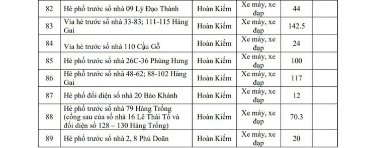 Hôm nay Hà Nội triển khai vùng phát thải thấp, người dân di chuyển, gửi xe thế nào? - 7