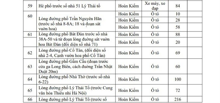 Hôm nay Hà Nội triển khai vùng phát thải thấp, người dân di chuyển, gửi xe thế nào? - 5