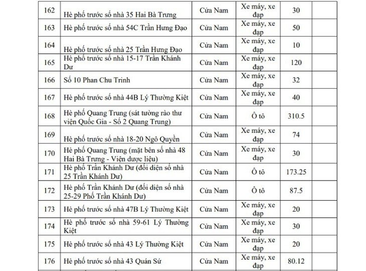 Hôm nay Hà Nội triển khai vùng phát thải thấp, người dân di chuyển, gửi xe thế nào? - 14