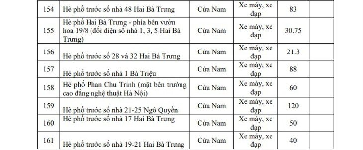 Hôm nay Hà Nội triển khai vùng phát thải thấp, người dân di chuyển, gửi xe thế nào? - 13