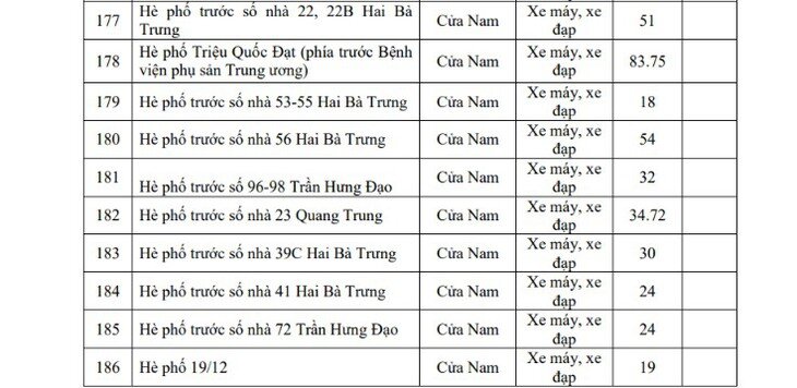 Hôm nay Hà Nội triển khai vùng phát thải thấp, người dân di chuyển, gửi xe thế nào? - 15