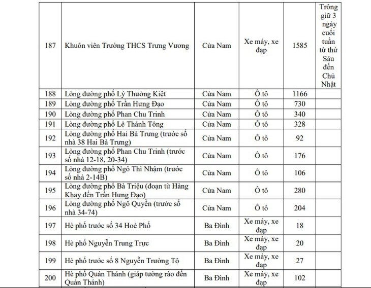Hôm nay Hà Nội triển khai vùng phát thải thấp, người dân di chuyển, gửi xe thế nào? - 16