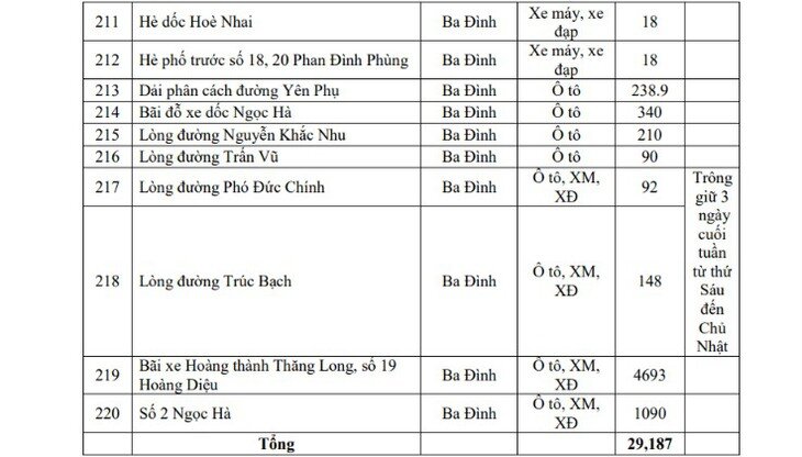 Hôm nay Hà Nội triển khai vùng phát thải thấp, người dân di chuyển, gửi xe thế nào? - 18