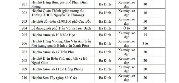 Hôm nay Hà Nội triển khai vùng phát thải thấp, người dân di chuyển, gửi xe thế nào? - 17
