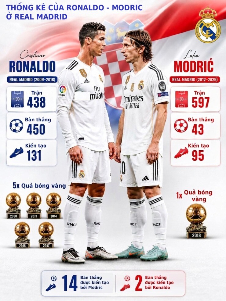 "Derby U50" độc nhất lịch sử World Cup - 2