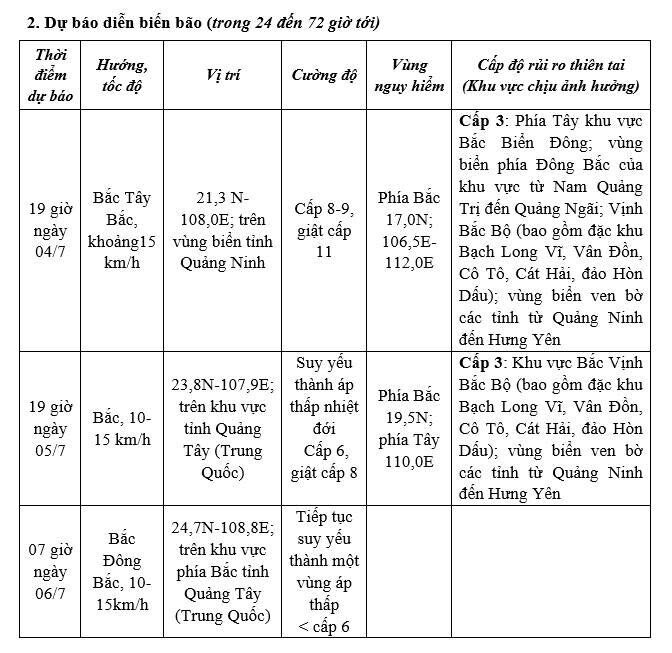 Bão số 1 Maysak cách Bạch Long Vĩ 280km, đổ bộ vùng biển Quảng Ninh tối 4/7