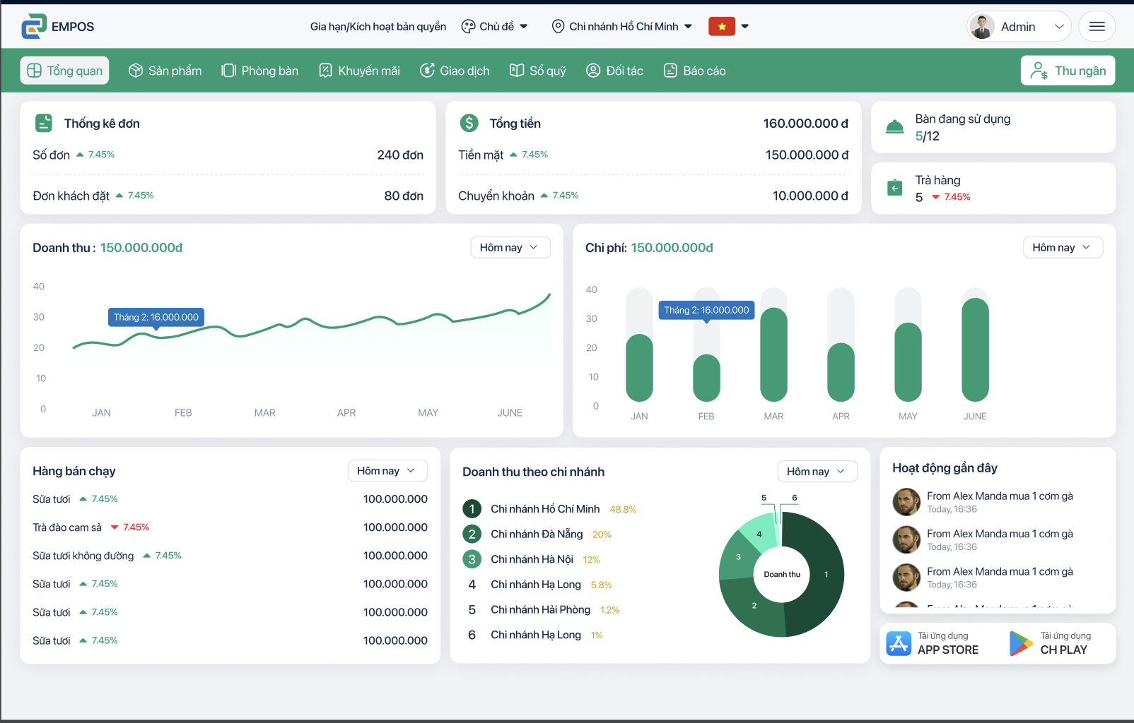 Empos - Giải pháp quản lý bán hàng và marketing đa kênh đột phá cho chủ kinh doanh fnb và bán lẻ thời đại số