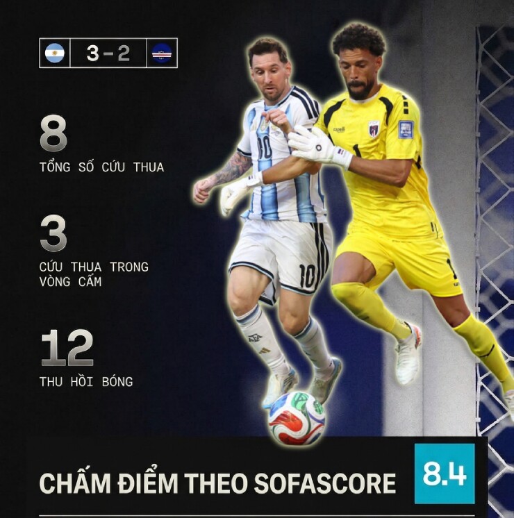 Thủ môn Vozinha 4 lần ngăn chặn Messi, "tí hon" Cape Verde nhận hàng triệu USD từ World Cup - 2