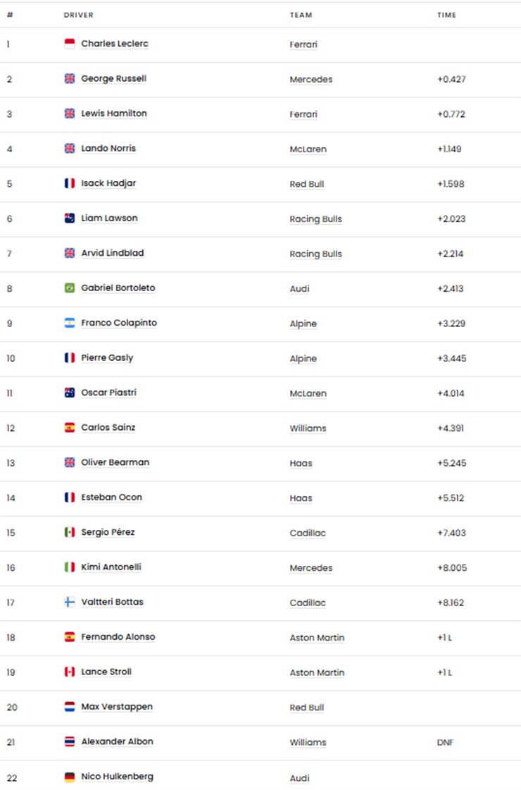 Kết quả chặng đua British GP