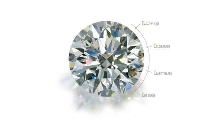 The Net Jeweler)