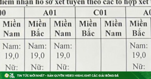 Điểm sàn các trường quân đội cao nhất 25 điểm
