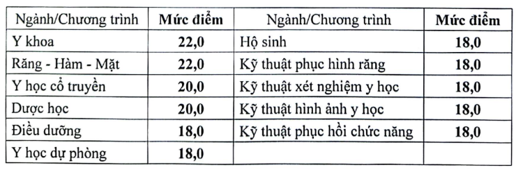 Tin vui cho thí sinh từ 17 điểm trở lên - 2