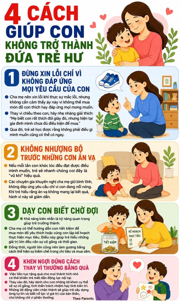 Tưởng là yêu con, nhiều cha mẹ đang làm hại con mỗi ngày vì thói quen này - 2