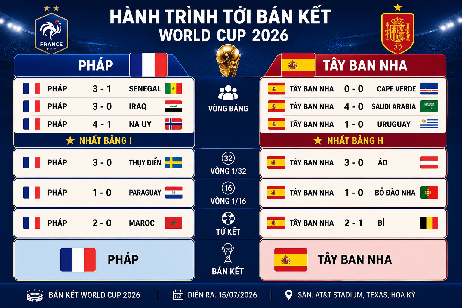 Kinh điển Mbappe đấu Yamal lấy "vé vàng" (Bán kết World Cup) - 2
