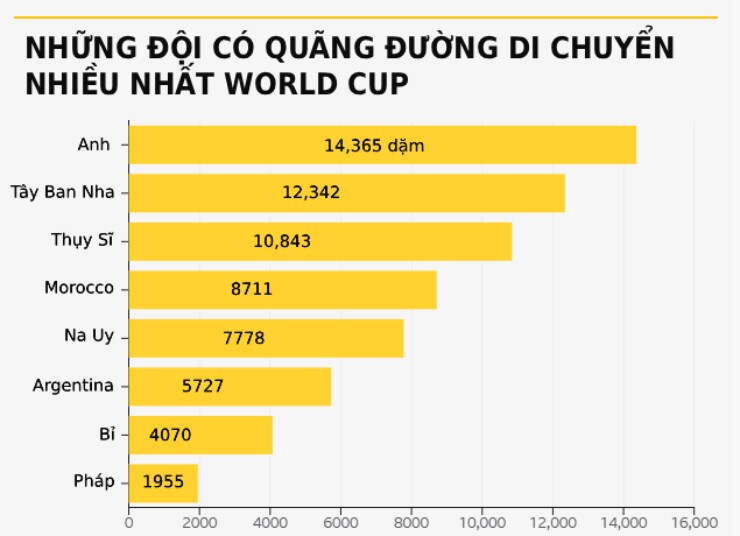 ĐT Anh "hành xác" nhất World Cup, bất lợi khi đấu Argentina - Messi - 3