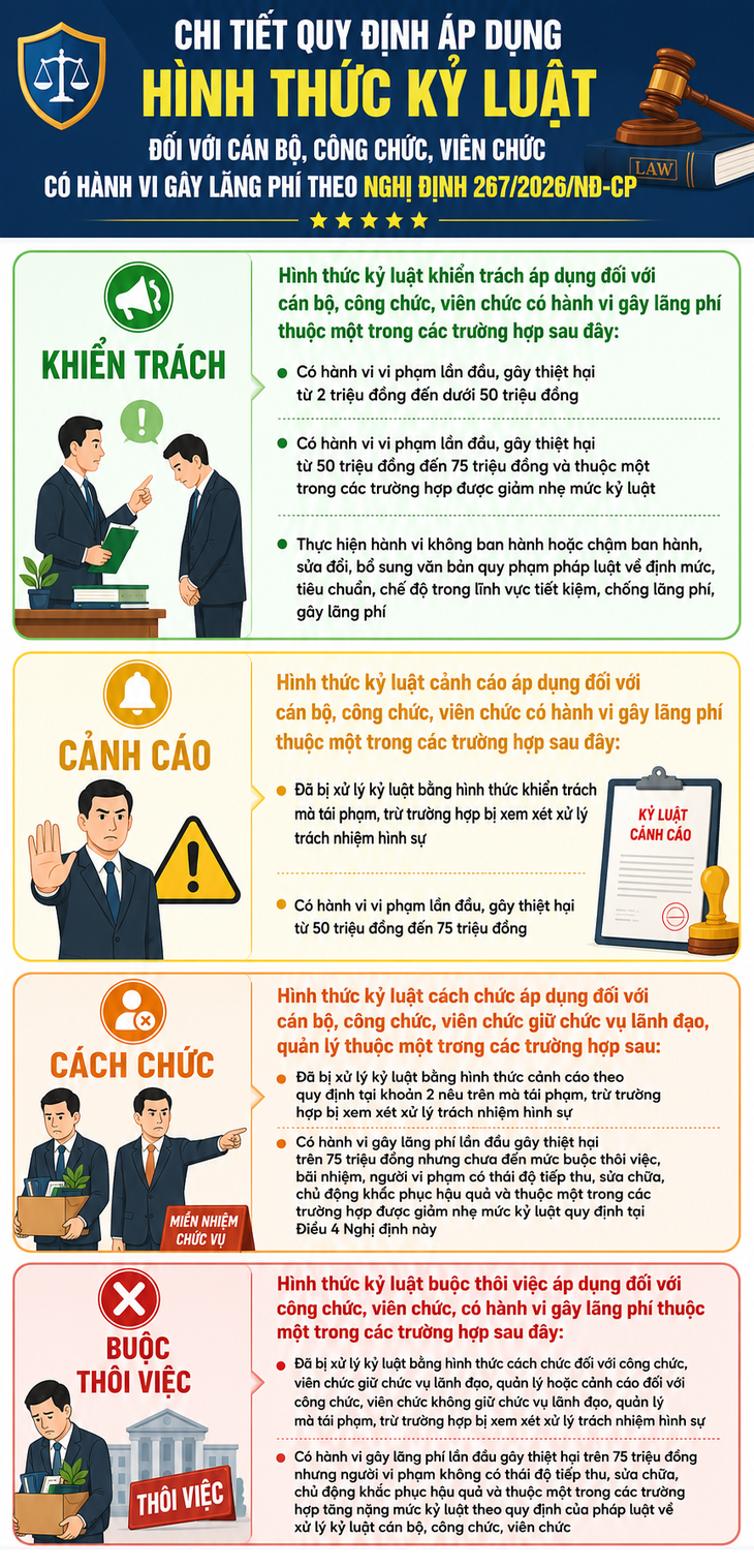 Trường hợp cán bộ, công chức có thể bị buộc thôi việc - 1