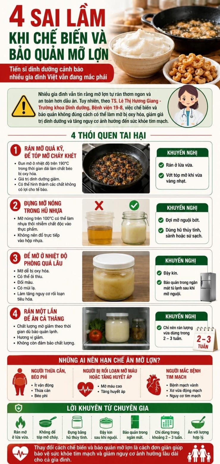 Mỡ lợn tự rán chưa chắc đã tốt nếu mắc 4 sai lầm này, chuyên gia dinh dưỡng cảnh báo nhiều người Việt đang chủ quan - 1