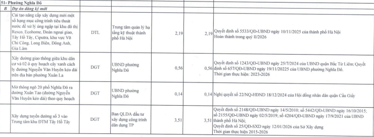 Gần 30 ha phường Nghĩa Đô sắp bị Hà Nội thu hồi làm gì? - 2