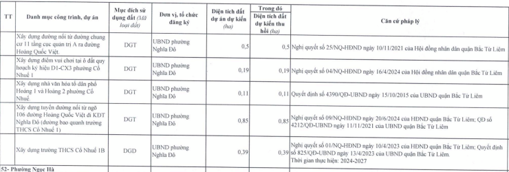 Gần 30 ha phường Nghĩa Đô sắp bị Hà Nội thu hồi làm gì? - 4