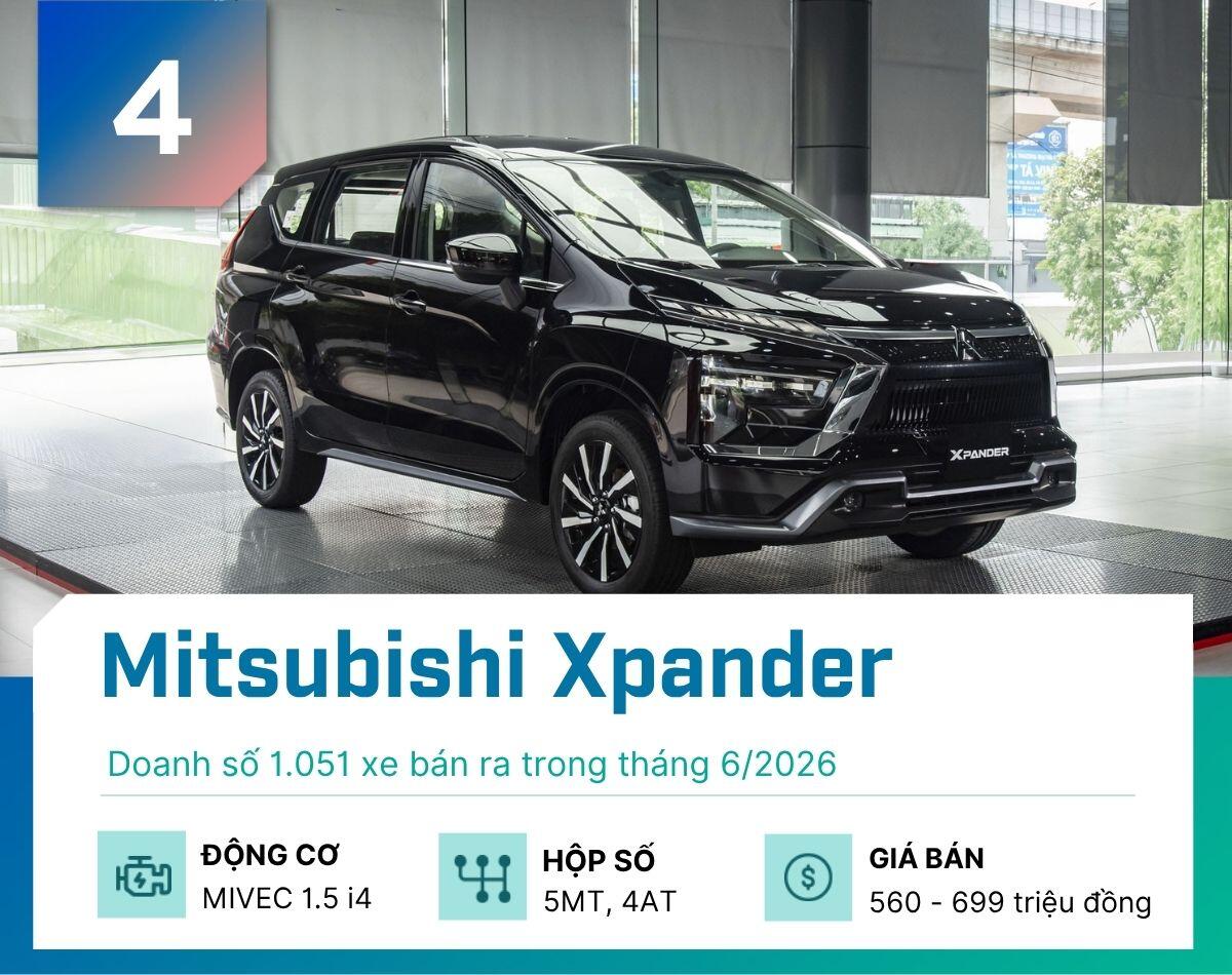 5 mẫu MPV bán chạy nhất tháng 6/2026, Innova Cross tăng hơn 128% - 4
