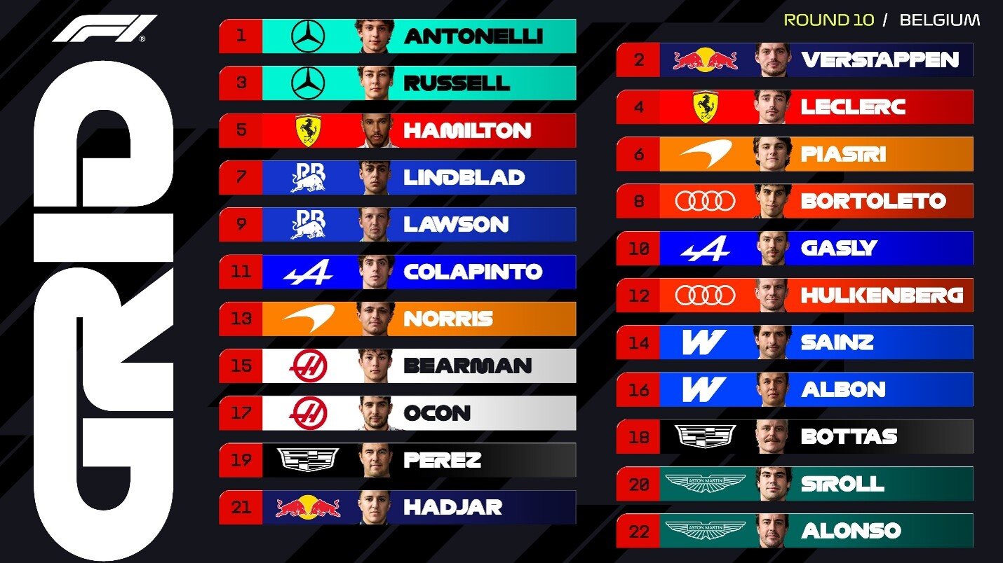 Thứ tự xuất phát tại Belgian GP 2026