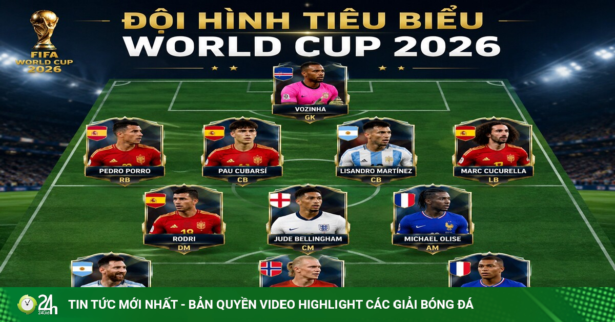 Đội hình tiêu biểu World Cup 2026: Vinh danh Mbappe - Messi, Ronaldo "mất hút"