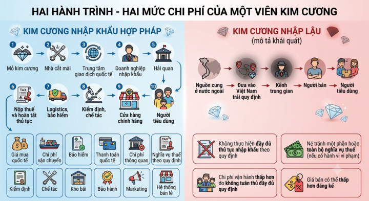 Đại Việt)