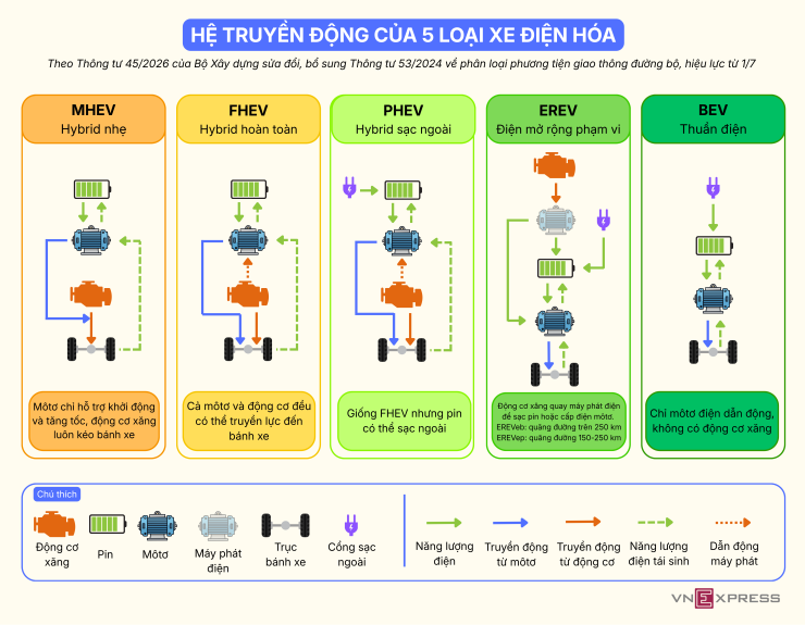 Những dòng xe hybrid theo phân loại của Việt Nam - 1