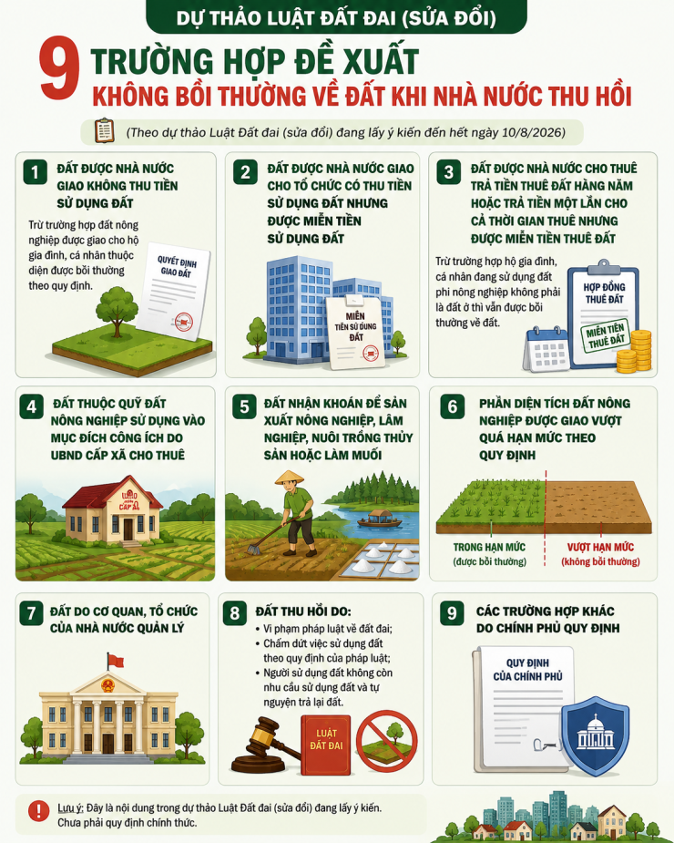 9 trường hợp thu hồi đất có thể sẽ không được bồi thường