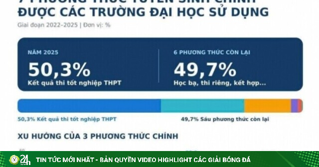 Bộ GD-ĐT hoàn thiện đề án thi tốt nghiệp THPT trên máy tính