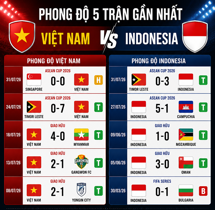 Thử thách cực đại với nhà vô địch (AFF Cup) - 3