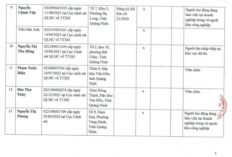 Xuất hiện một vài trường hợp đã có nhà vẫn được duyệt mua nhà ở xã hội của FLC - 3