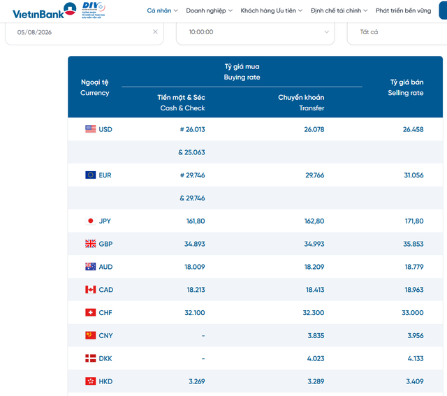Tỷ giá ngoại tệ, tỷ giá USD tại Vietinbank ngày 5/8/2026.