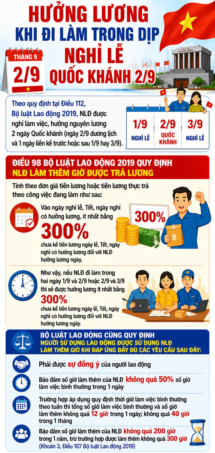 Đi làm trong dịp nghỉ lễ Quốc khánh 2/9 sẽ được hưởng lương thế nào? - 1