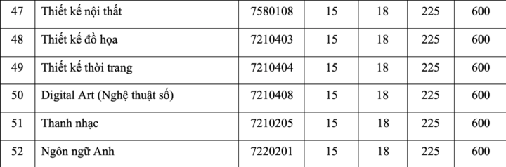 Trường Đại học Công nghệ TP.HCM công bố điểm chuẩn 2026 - 5