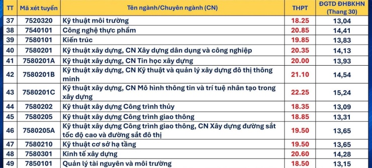 Nhiều ngành trên 26 điểm - 5