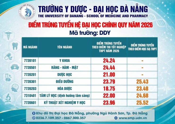 Nhiều ngành trên 26 điểm - 8