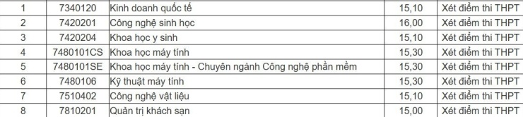Nhiều ngành trên 26 điểm - 13