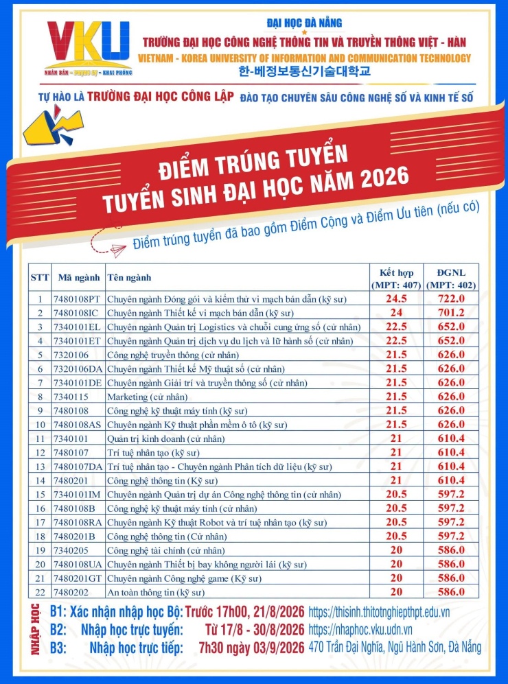 Nhiều ngành trên 26 điểm - 12