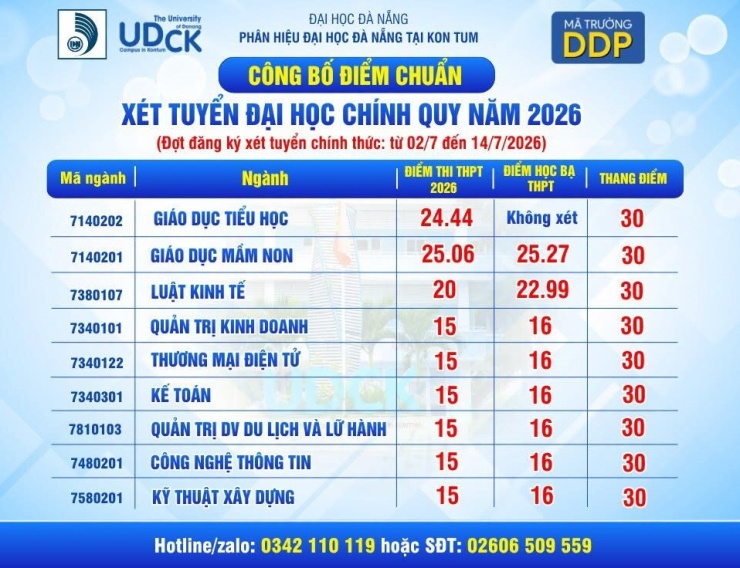 Nhiều ngành trên 26 điểm - 14