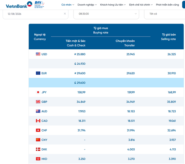 Tỷ giá ngoại tệ, tỷ giá USD tại Vietinbank ngày 12/8/2026.