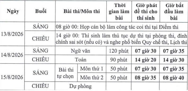 Lịch thi cụ thể của kỳ thi lại tốt nghiệp THPT 2026
