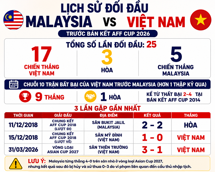 Quyết tạo lợi thế trên sân khách (Bán kết AFF Cup) - 2